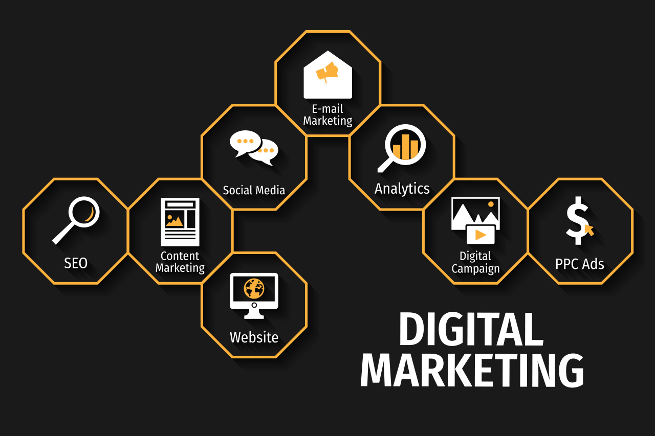 Power of Learning Digital Marketing: Unleashing Opportunities in the Digital Age